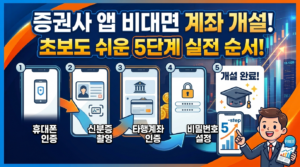 내가 고른 증권사 앱에서 실제로 비대면 계좌를 개설하는 5단계 실전 순서