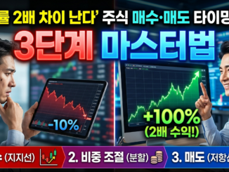 주식 매수·매도 타이밍 잡는 3단계 마스터법