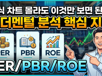 주식 차트 몰라도 이것만 보면 된다