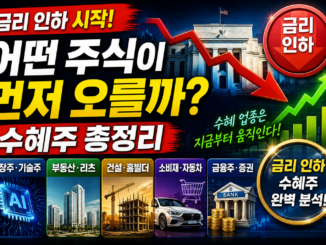 금리 인하 시작되면 어떤 주식이 먼저 오를까