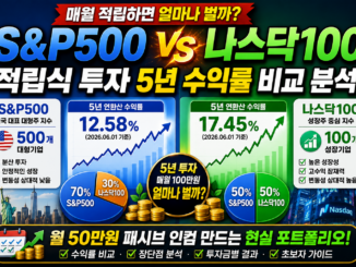미국 S&P500 vs 나스닥100 적립식 투자 5년 수익률 비교 분석