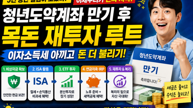 청년도약계좌 만기 후 목돈, 이자소득세 아끼고 재투자하는 실전 루트