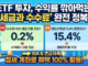 ETF 매매 시 발생하는 수수료, 보수, 배당소득세 계산법 총정리