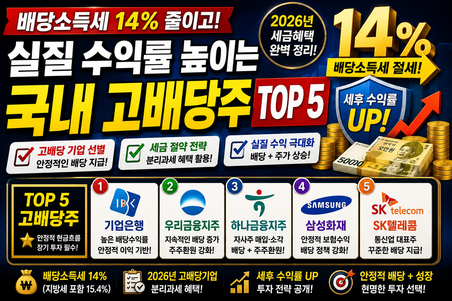 배당소득세 14% 줄이고 실질수익 높이는 법! 2026 국내 고배당주 TOP 5
